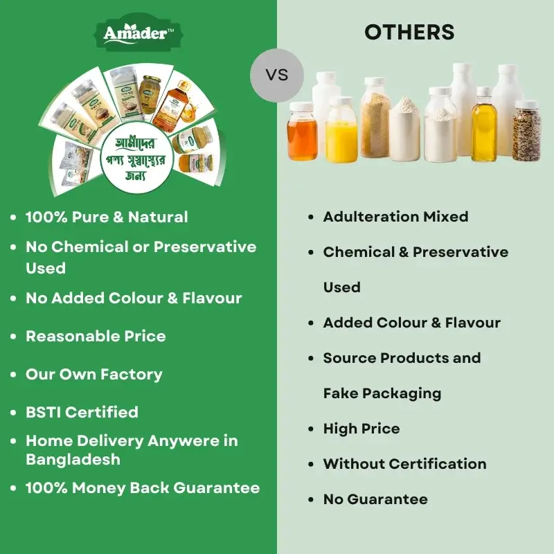 Amader vs. Other Food: The Ultimate Guide to Choosing Safe & Natural Food in Bangladesh